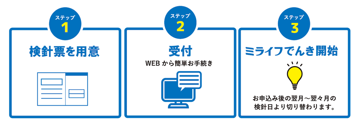 ステップ1：検針表を用意 ステップ2：受付 ステップ3：ミライフでんき開始