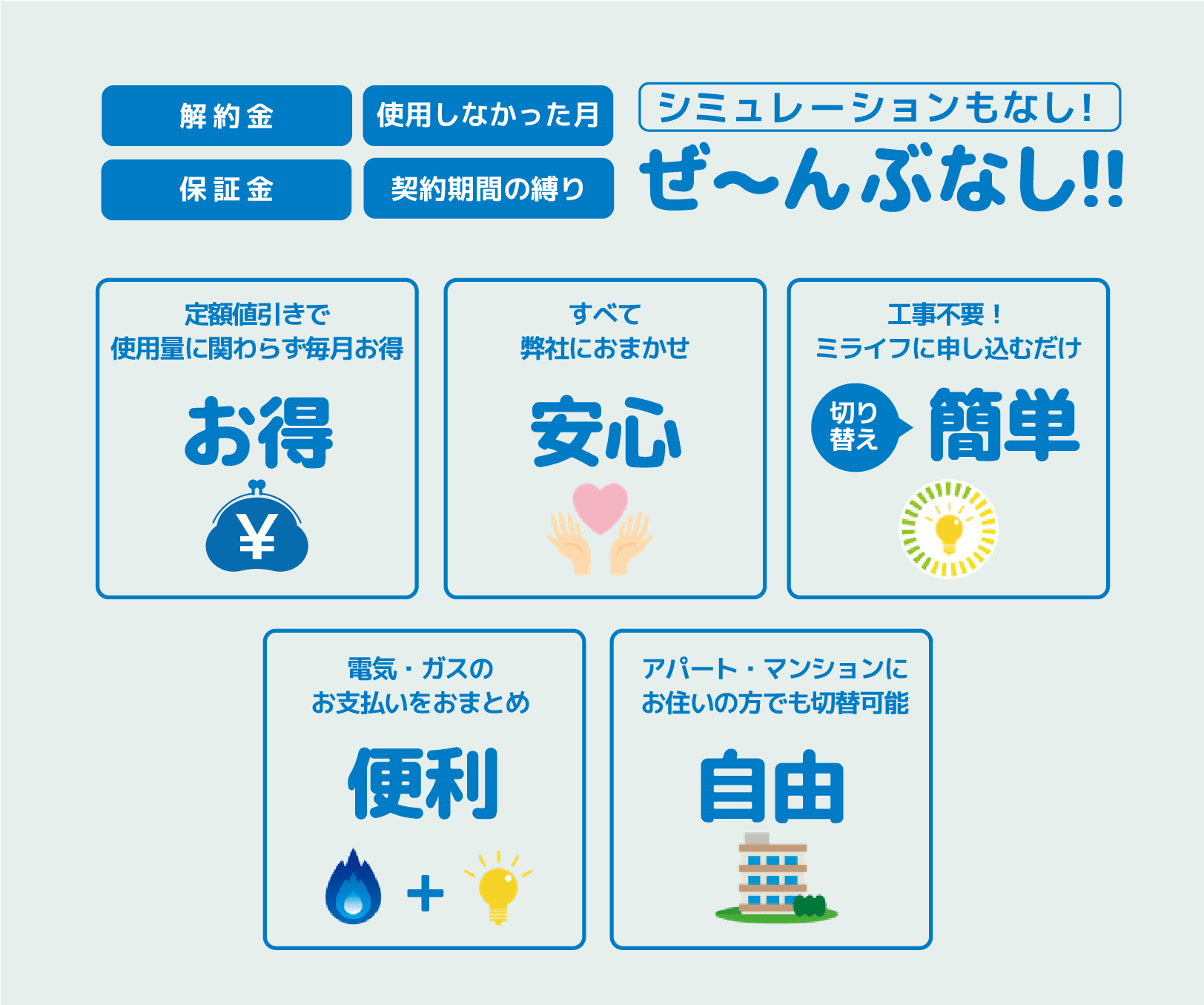 3分で分かるミライフでんき